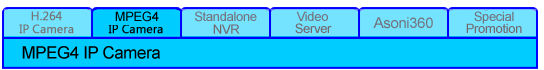 Asoni Network Camera, IP Camera